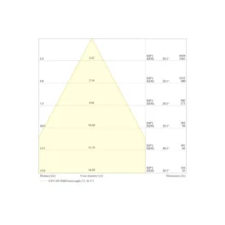 Ledvance LED Strålkastare Flex Vit 180W 27000lm 60D - 830 Varm Vit | IP66 - Dali Dimbar - Symmetrisk