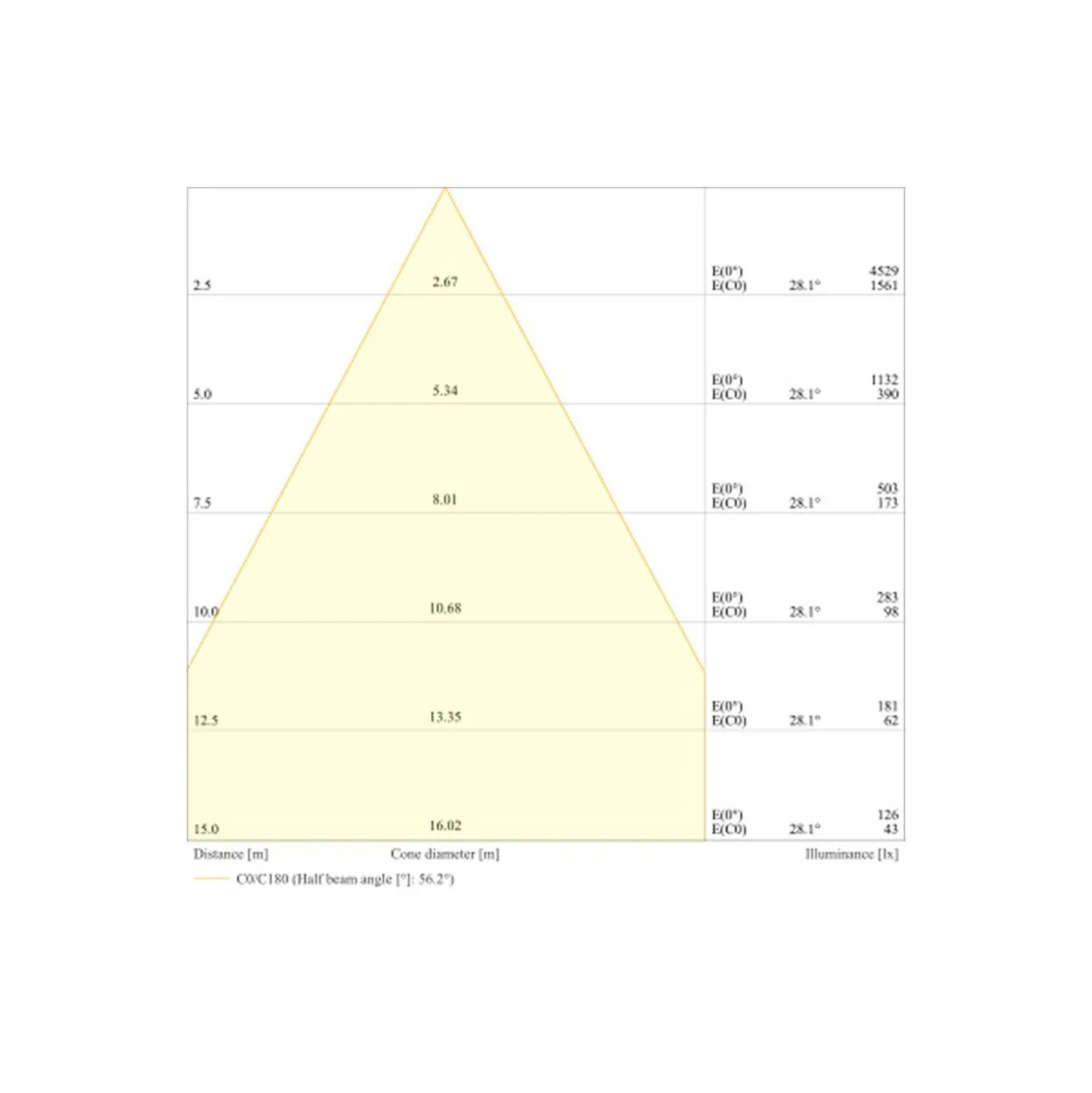 Ledvance LED Strålkastare Flex Vit 180W 27000lm 60D - 830 Varm Vit | IP66 - Dali Dimbar - Symmetrisk