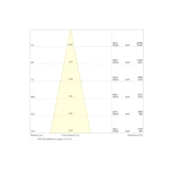 Ledvance LED Strålkastare Flex Vit 450W 66000lm 20D - 840 Kallvit | IP66 - Dali Dimbar - Symmetrisk