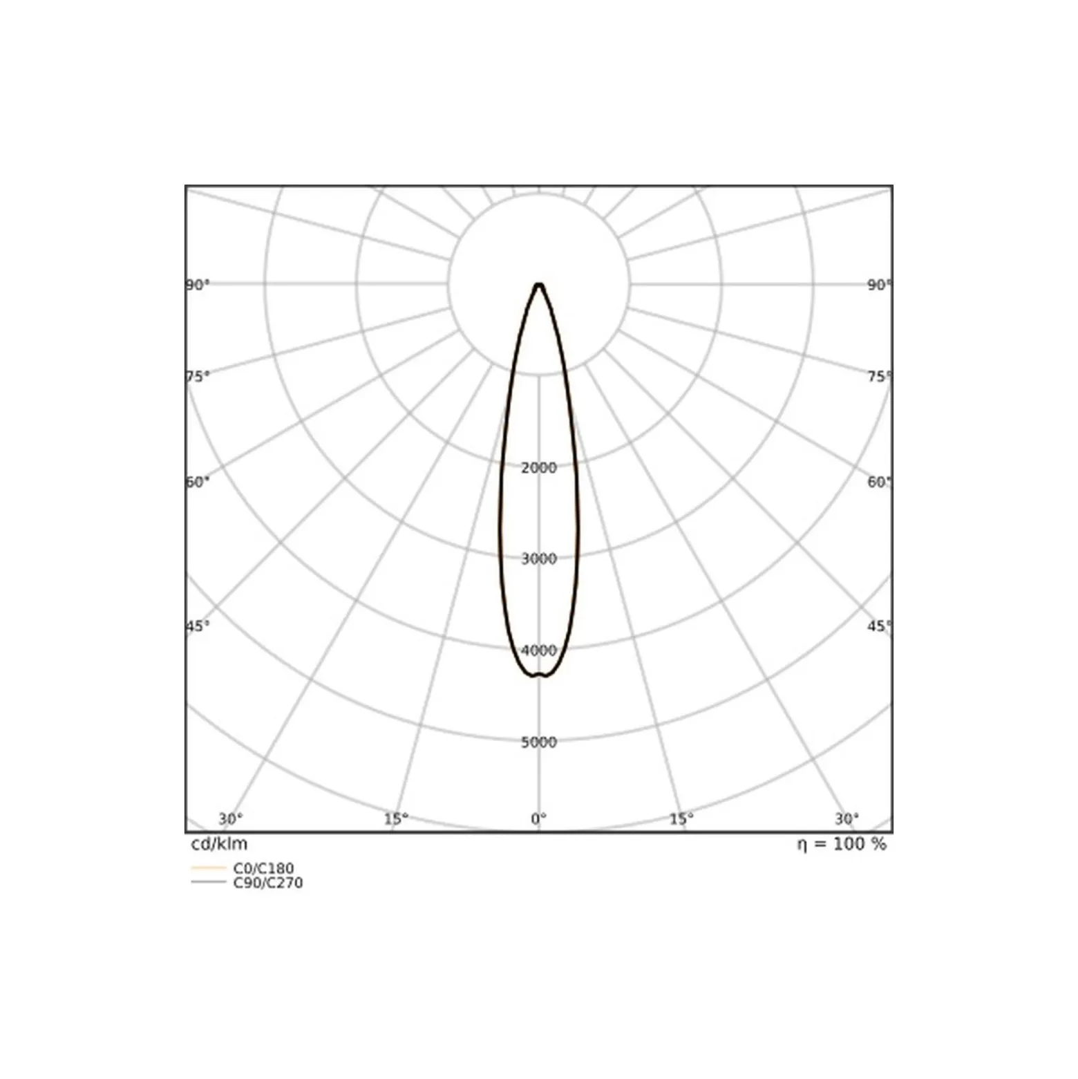 Ledvance LED Strålkastare Flex Vit 450W 66000lm 20D - 840 Kallvit | IP66 - Dali Dimbar - Symmetrisk