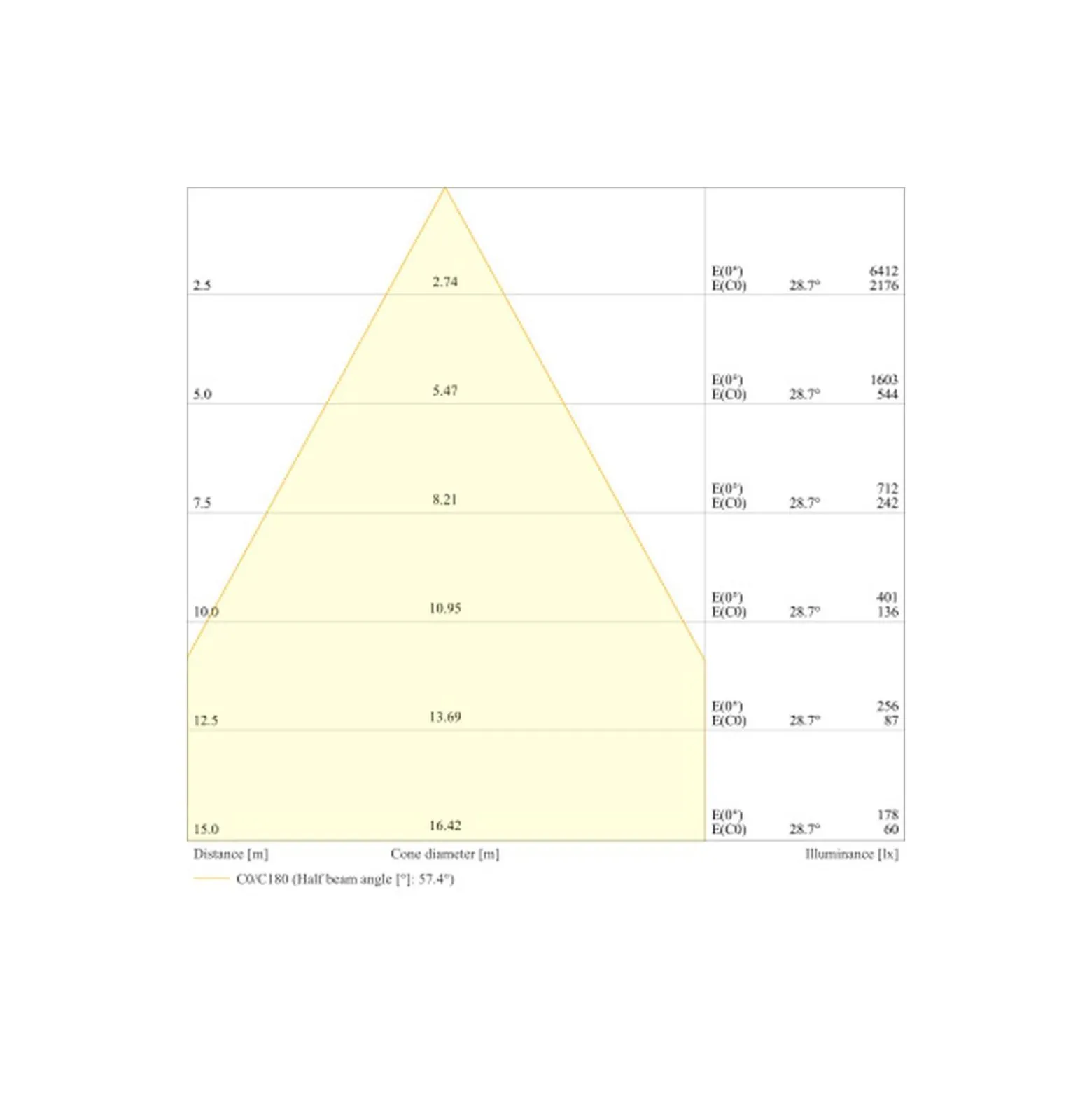 Ledvance LED Strålkastare Flex Vit 250W 39500lm 60D - 840 Kallvit | IP66 - Dali Dimbar - Symmetrisk