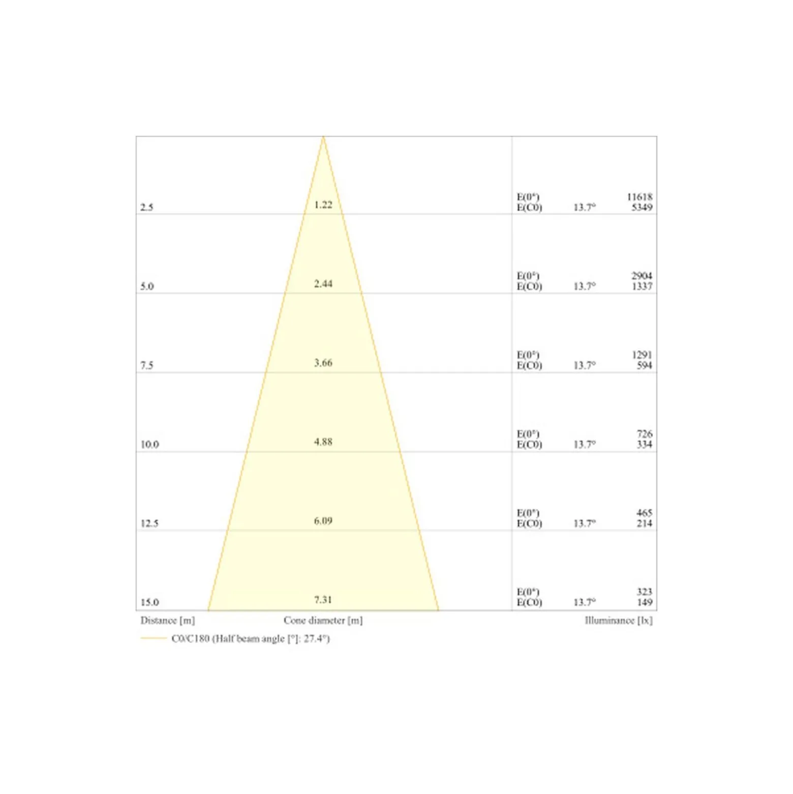 Ledvance LED Strålkastare Flex Vit 180W 28000lm 30D - 840 Kallvit | IP66 - Symmetrisk