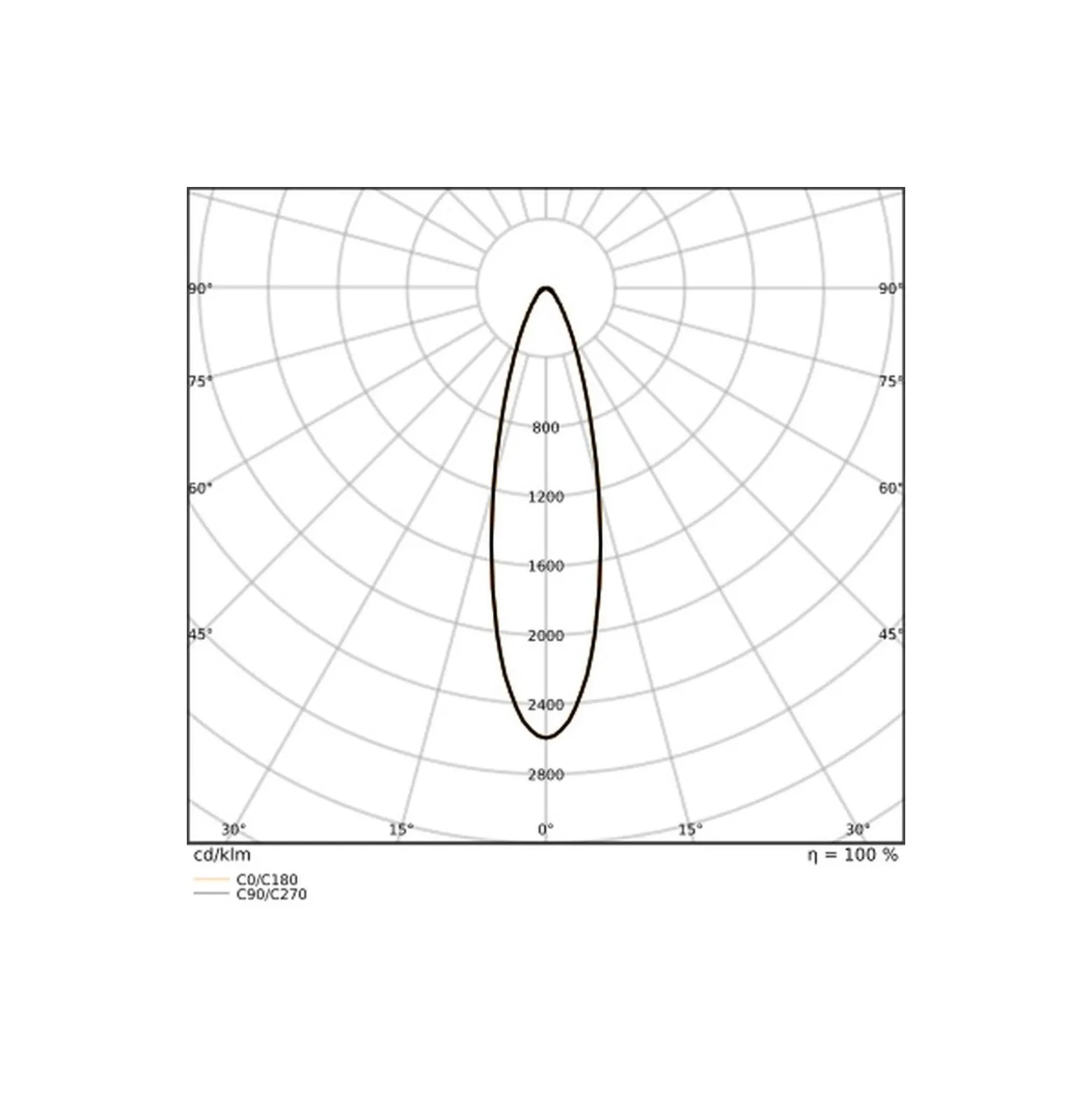 Ledvance LED Strålkastare Flex Vit 180W 28000lm 30D - 840 Kallvit | IP66 - Symmetrisk
