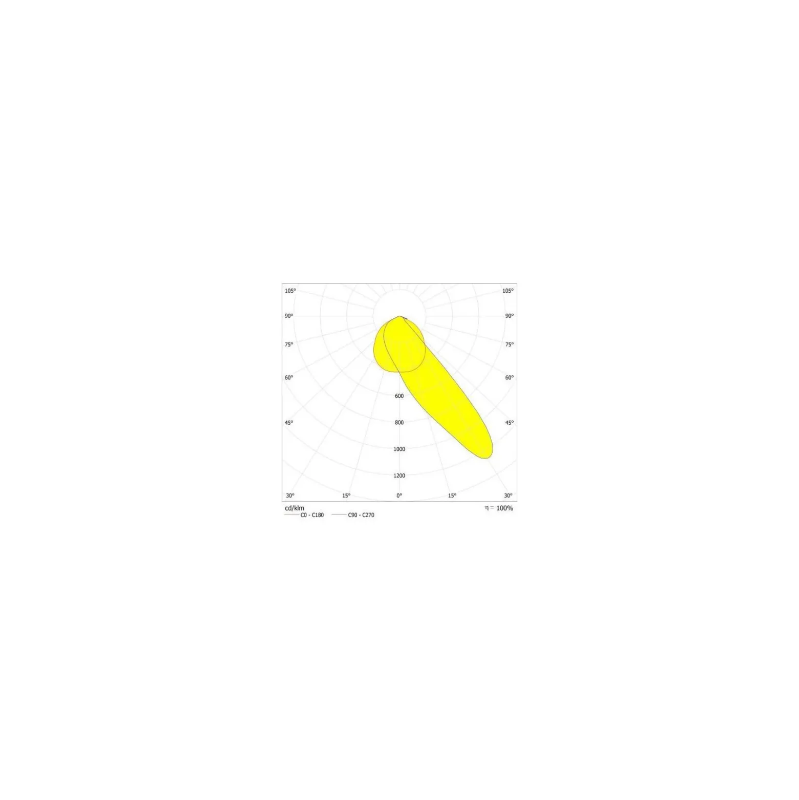 Ledvance LED Strålkastare High Mast Aluminium Svart 280W 33600lm 110X30D - 730 Varm Vit | IP66 - Asymmetrisk - Exkl. Drivdon