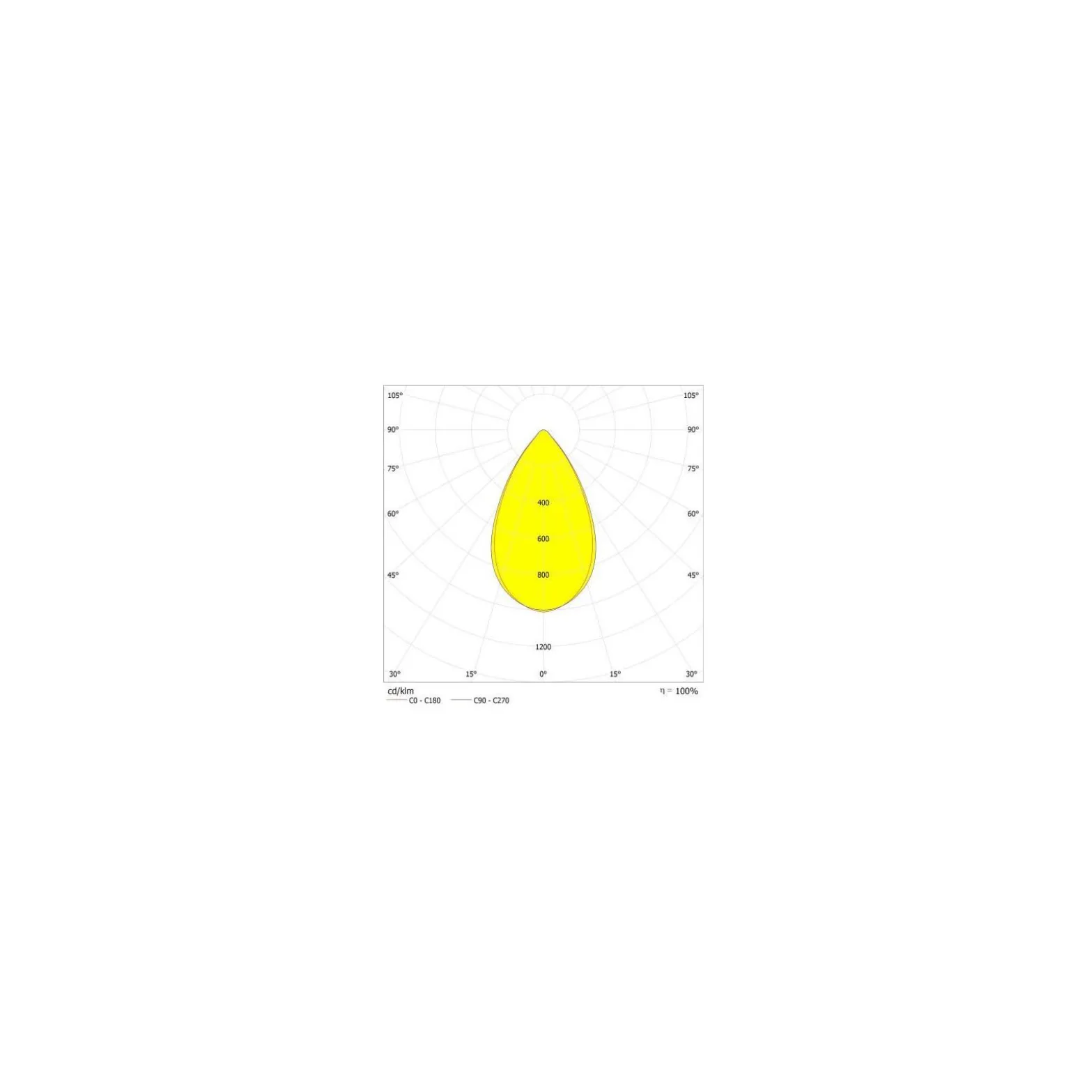 Ledvance LED Strålkastare High Mast Aluminium Svart 280W 39600lm 60D - 730 Varm Vit | IP66 - Symmetrisk - Exkl. Drivdon