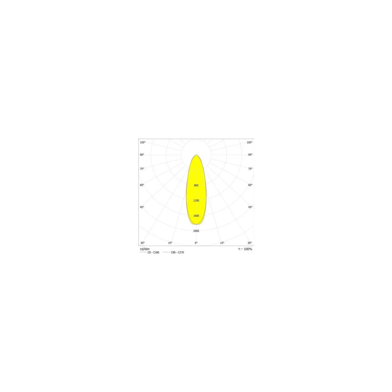 Ledvance LED Strålkastare High Mast Aluminium Svart 280W 42000lm 30D - 740 Kallvit | IP66 - Symmetrisk - Exkl. Drivdon