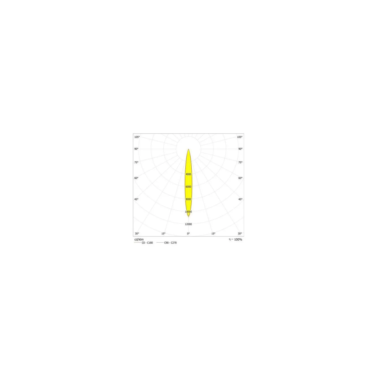 Ledvance LED Strålkastare High Mast Aluminium Svart 280W 36000lm 12D - 757 Kallvit | IP66 - Symmetrisk - Exkl. Drivdon