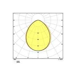 Ledvance LED Strålkastare Kompakt Vit 10W 1000lm 100D - 840 Kallvit | IP65 - Symmetrisk