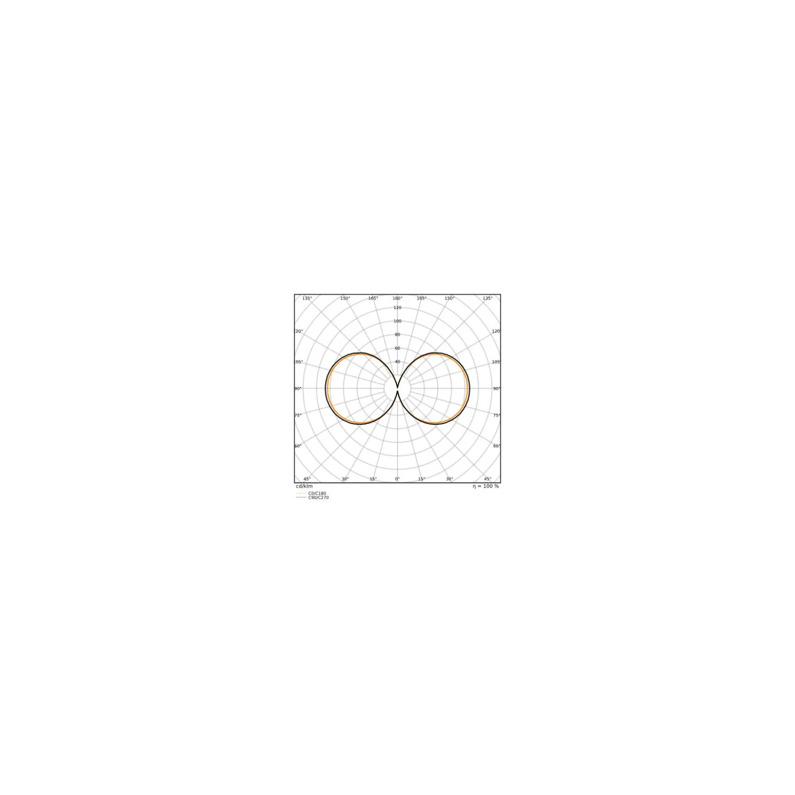 Ledvance NAV LED E40 Klar 45W 9000lm – 727 Extra Varm Vit | Ersättare 150W