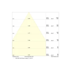 Ledvance Spot Combo Fire Rated FIX MS Vit 6W 650lm 60D - 860 Dagsljus | Utskärning 70 - IP65 - Dimbar