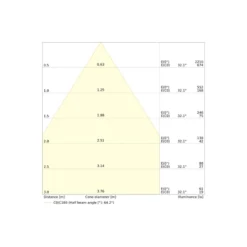 Ledvance Spot Combo Fire Rated FIX MS Vit 6W 650lm 60D - 860 Dagsljus | Utskärning 70 - IP65 - Dimbar