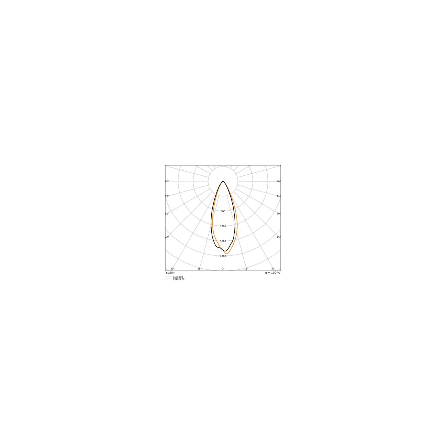Ledvance Superior LED Spot Reflektor G53 AR111 7.4W 450lm 40D - 927 Extra Varm Vit | Bästa färgåtergivning - Dimbar - Ersättare 50W