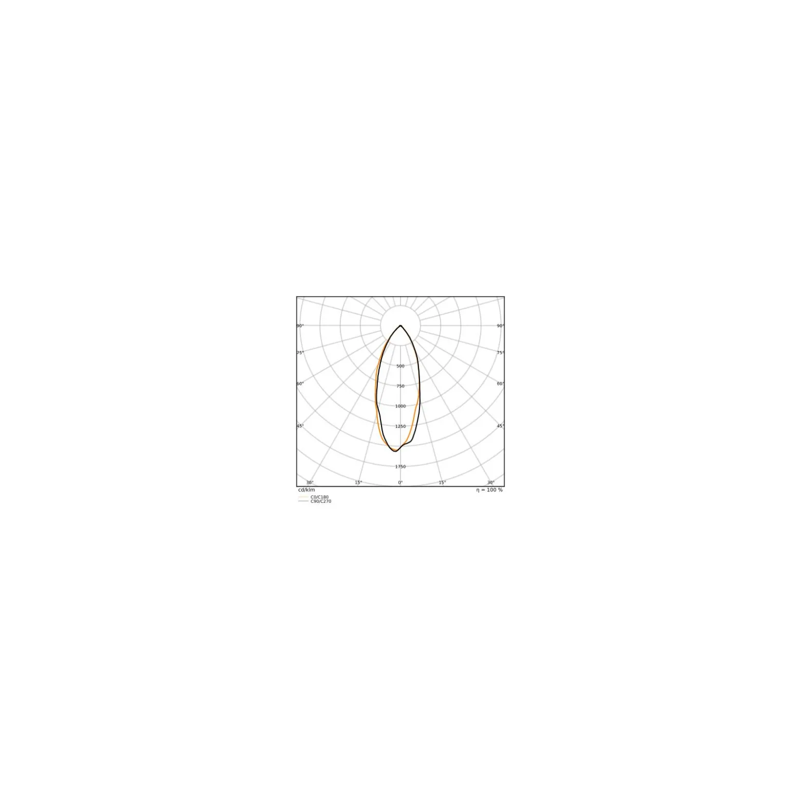 Ledvance Superior LED Spot Reflektor GU5.3 MR16 6.6W 500lm 36D - 930 Varm Vit | Bästa färgåtergivning - Dimbar - Ersättare 43W