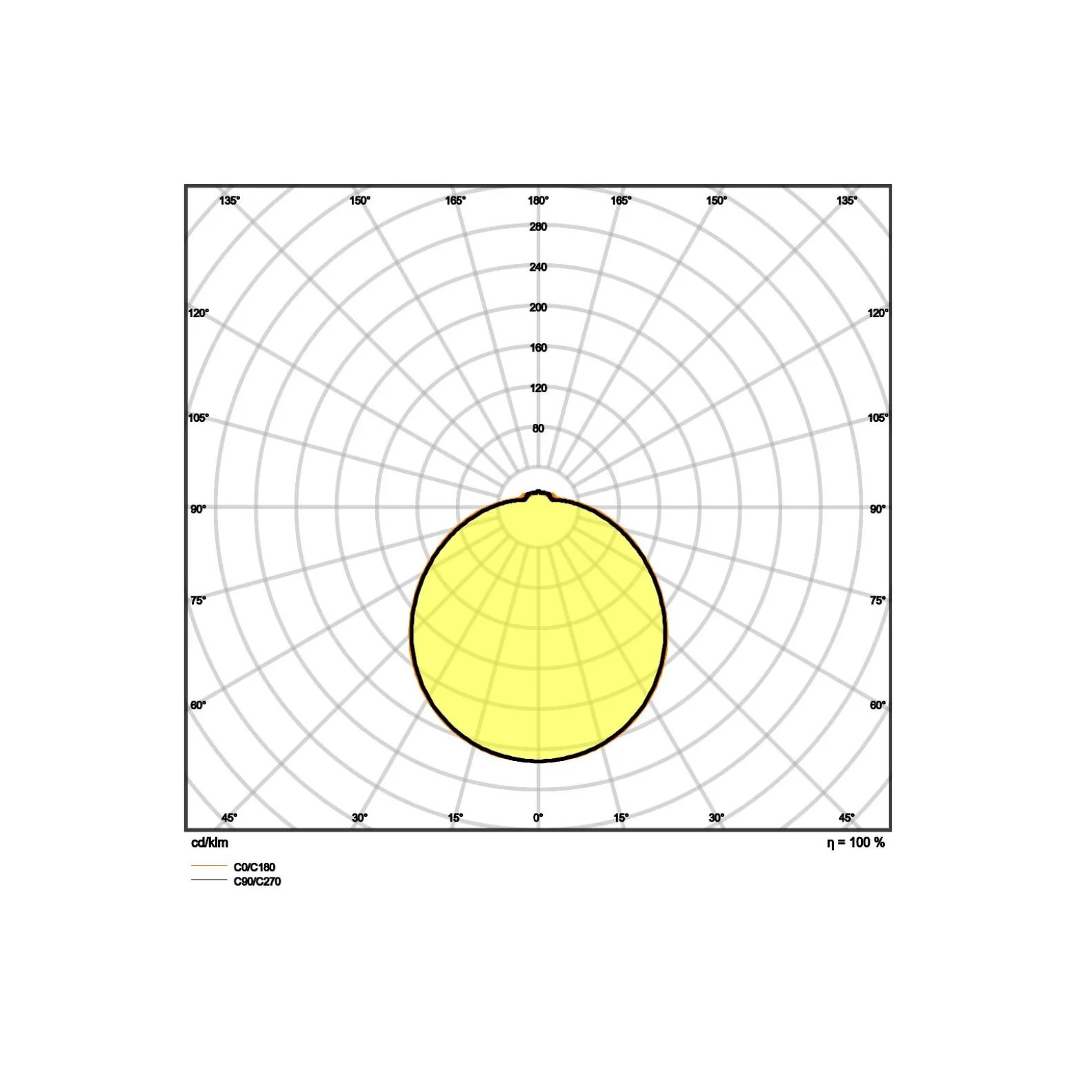Ledvance Surface Cirkulär 350 Vit 18W 1440lm - 840 Kallvit | IP44 - Sensor - Ersättare 2x18W