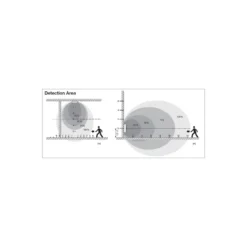 Ledvance Surface Flat Sensor Vit