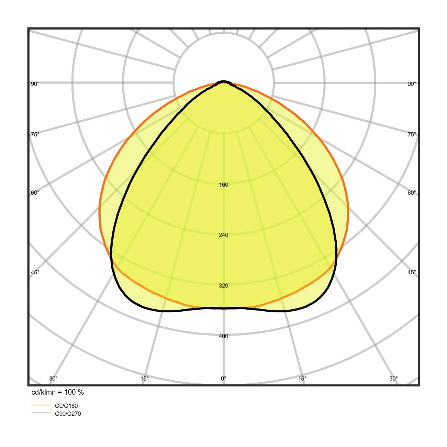 Ledvance TruSys Performance Rail system 35W 5600lm - 840 Kallvit | Bred Spridningsgrad