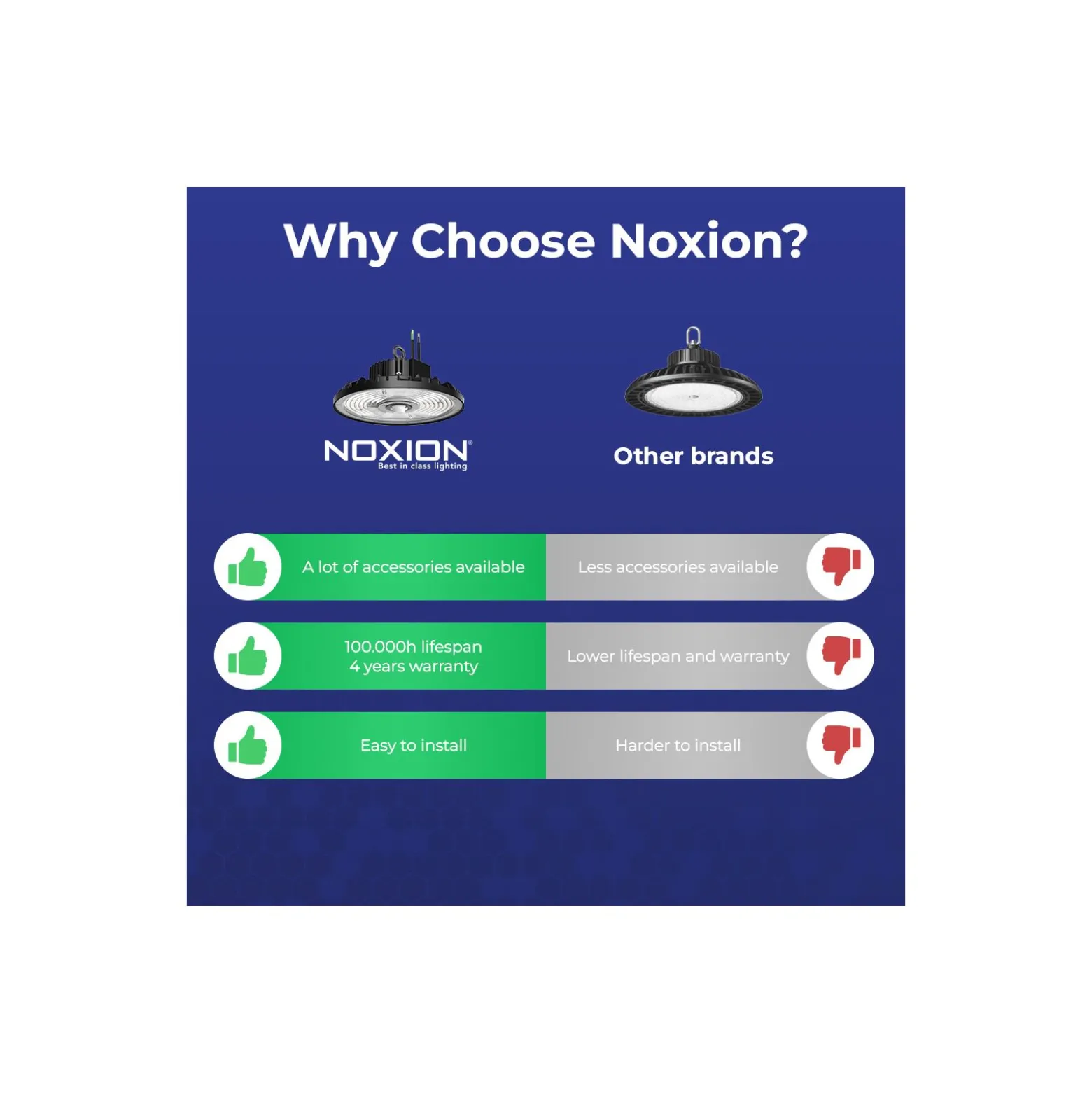 Noxion LED Highbay Ecowhite V2.0 200W 32000lm 90D - 840 Kallvit | IP65 - 1-10V Dimbar
