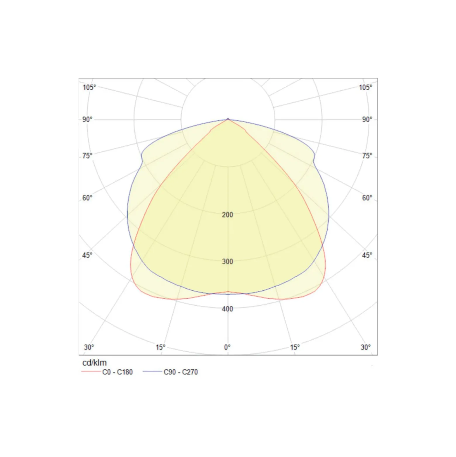 Noxion LED Linjär NX-Line Module 8/1500 70W 840 Bred Spridningsgrad | Kallvit - Dali Dimbar