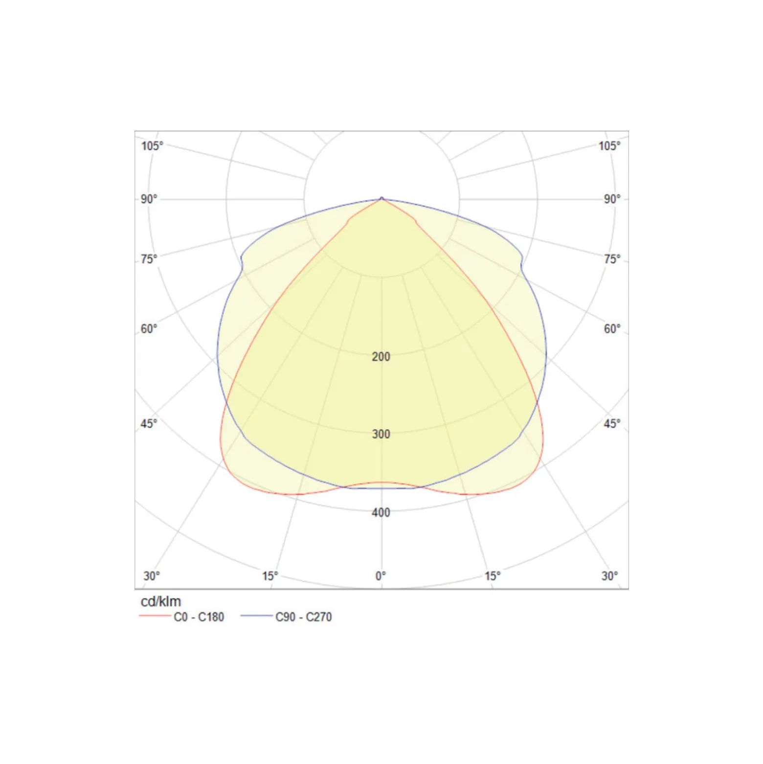 Noxion NX-Line Modul 90W 8000lm 60D - 840 - Kallvit | 1500mm - 8-Polig - Asymmetrisk - 3 Timmar Nödbelysning