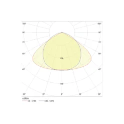 Noxion NX-Line Modul 50W 8000lm 120D - 840 Kallvit | 1500mm - 8-Polig - Dali Dimbar