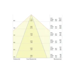 Noxion NX-Line Modul 70W 11200lm 30D - 840 Kallvit | 1500mm - 8-Polig