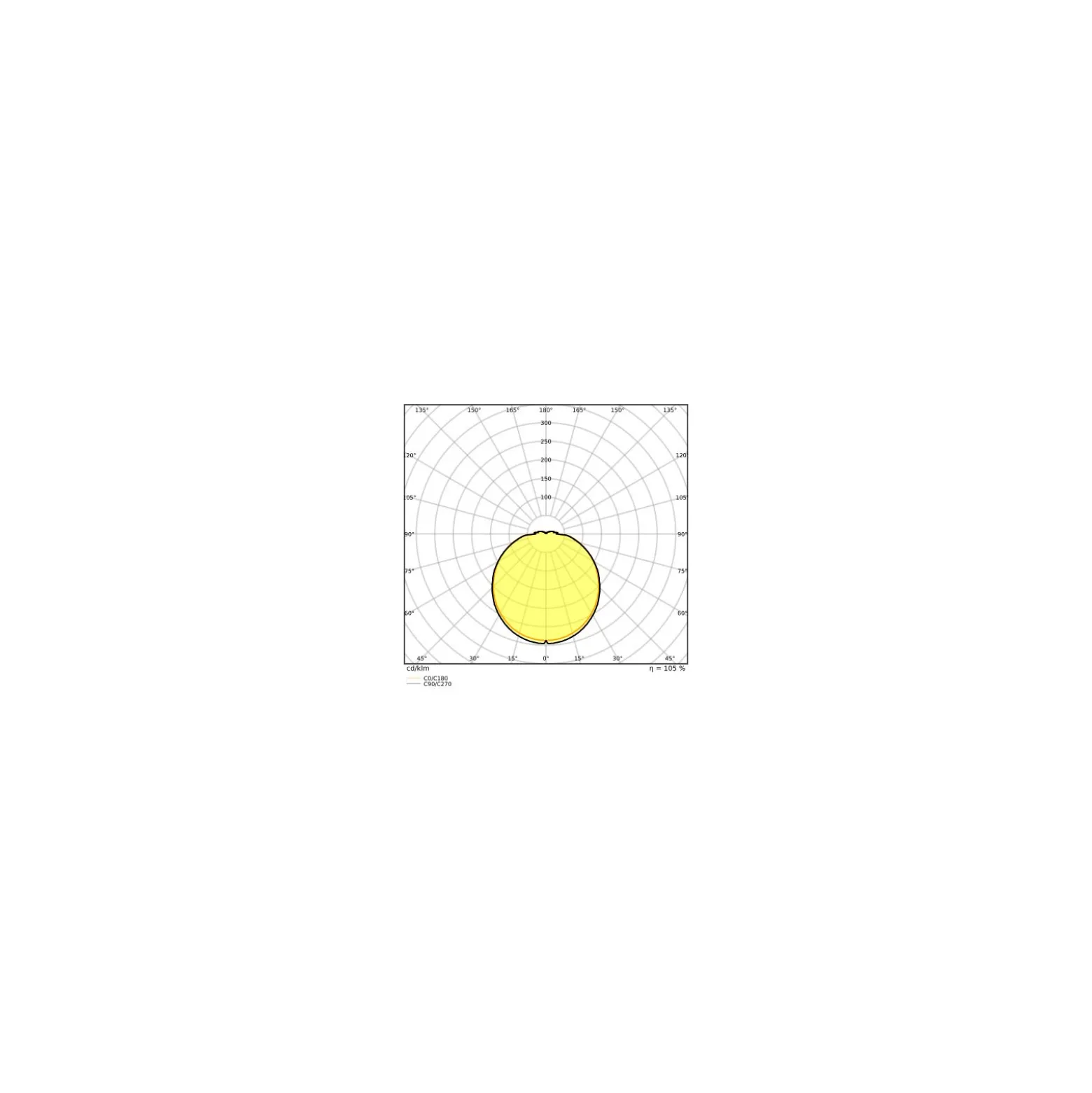 Osram LED Rör T9 Value Cirkulär (EM/Mains) 24W 2900lm - 840 Kallvit | Ersättare 40W
