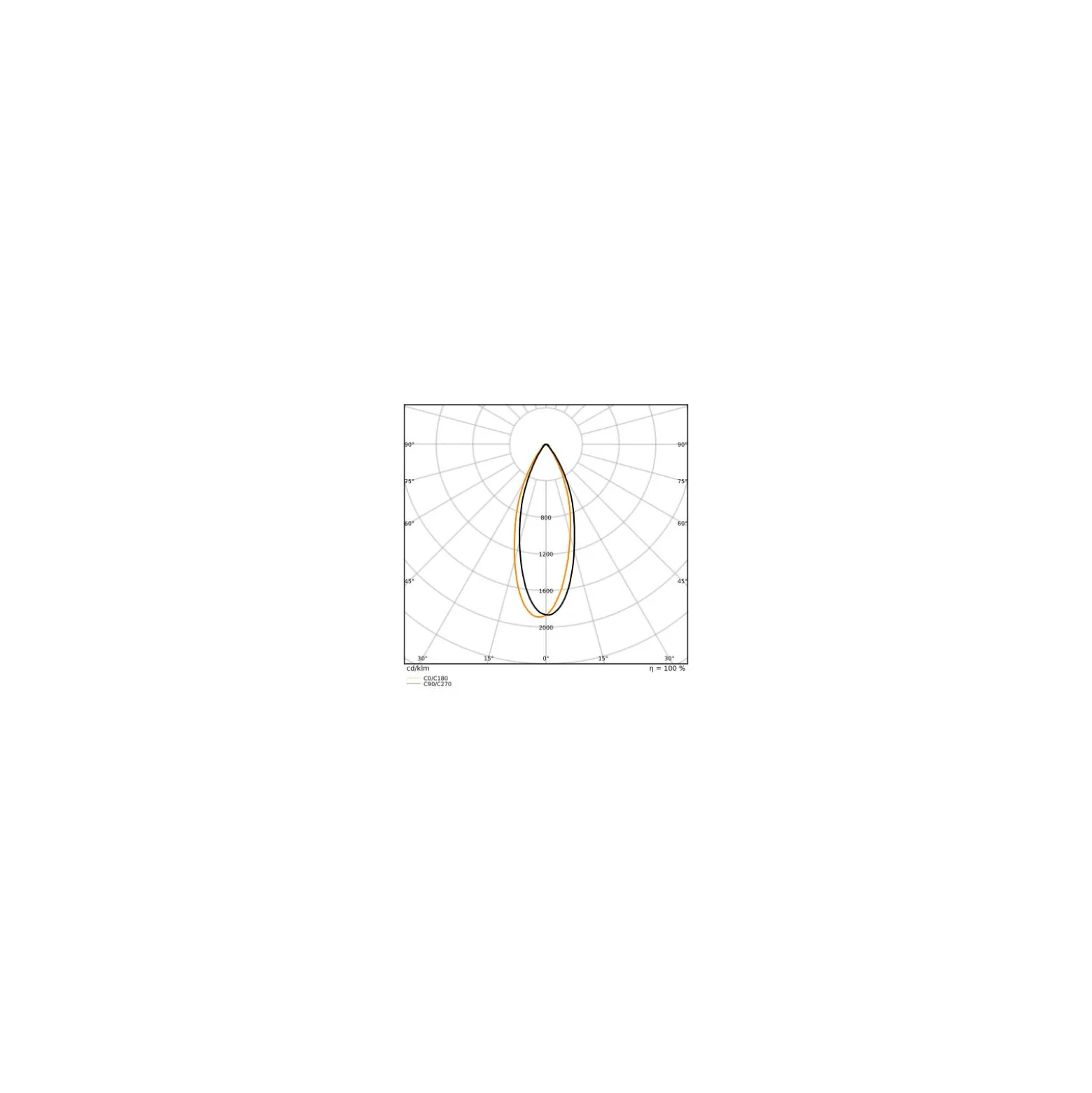 Osram LED Superstar Reflektor Spot GU10 PAR11 3W 230lm 36D - 827 Extra Varm Vit | Dimbar - Ersättare 35W