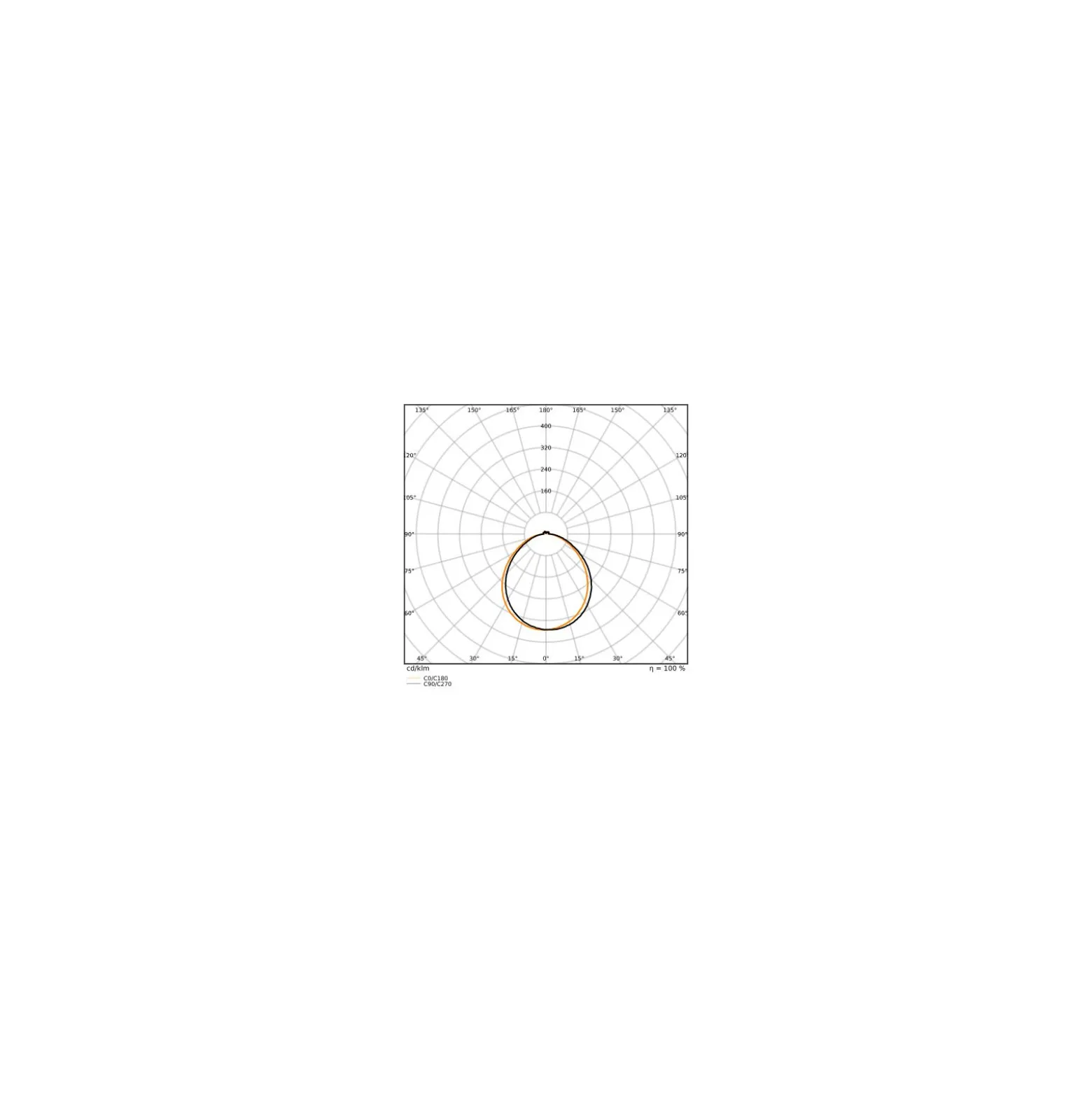 Osram LED Superstar Reflektor Spot GU10 PAR16 6W 575lm 120D - 927 Extra Varm Vit | Bästa Färgåtergivning - Dimbar - Ersättare 46W
